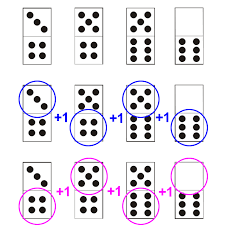 Test Psychotechnique : Série de Domino (Simple et croisée) 