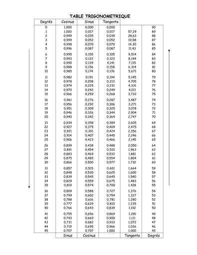 Table trigonometrique byb Tehua