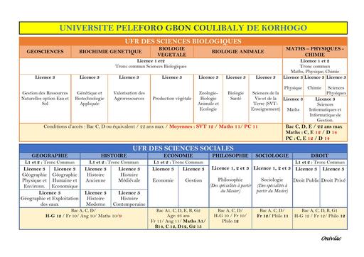 Nomenclature Université kORHOGO by Tehua