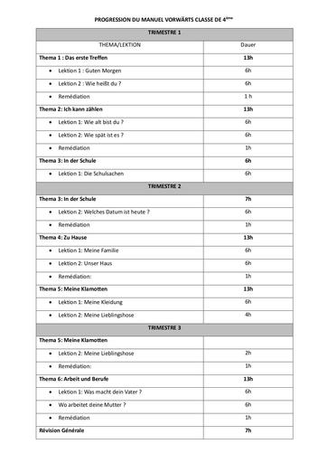 1C VORWÄRTS ALLEMAND CLASSE 4EME ET 3EME by Tehua