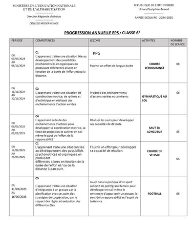 PROGRESSION ANNUELLE EPS 6è by Tehua