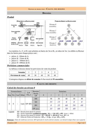 2665 09 MRP Exercice 1 calcul de besoins by Tehua