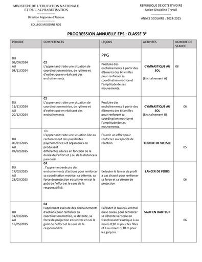 PROGRESSION ANNUELLE EPS 3è Tehua