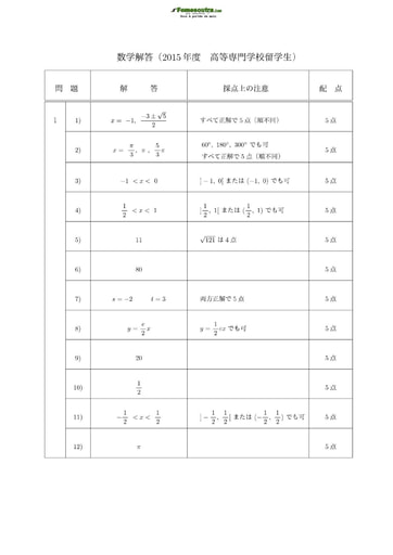 Corrigé du Sujet de Mathématique pour les Bourses d'étude au Japon niveau College of Technology Students - année 2015