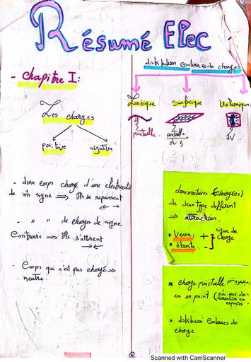 Sup Résumé 1 Physique 2 Électricité by Tehua