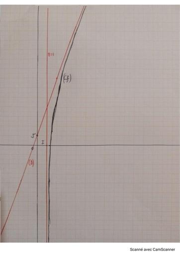 DEVOIR UP 2300 Gagnoa 2024 2025 Maths Tle A1 barême courbe by Tehua