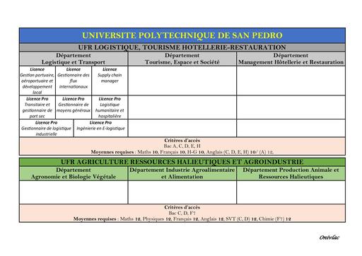 Nomenclature Université San Pedro by Tehua