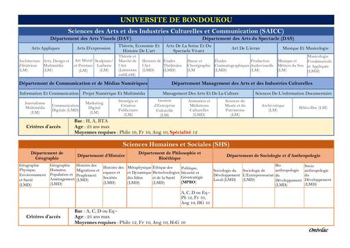 Nomenclature Université Bondoukou by Tehua