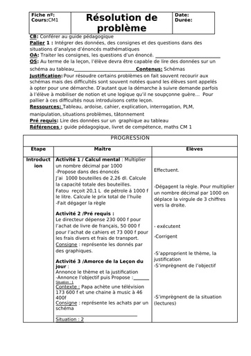 Fiche de Cours Résolution de problèmes 3 by Tehua