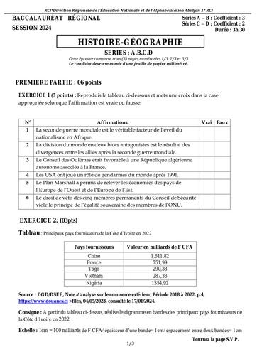 Sujet Examen Bac blanc 2024 Histoire Geo Dren Abidjan 1 by Tehua