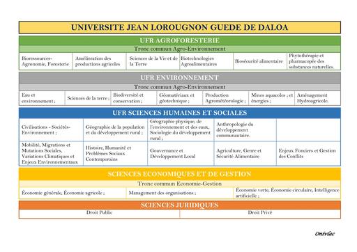 Nomenclature Université DALOA by Tehua