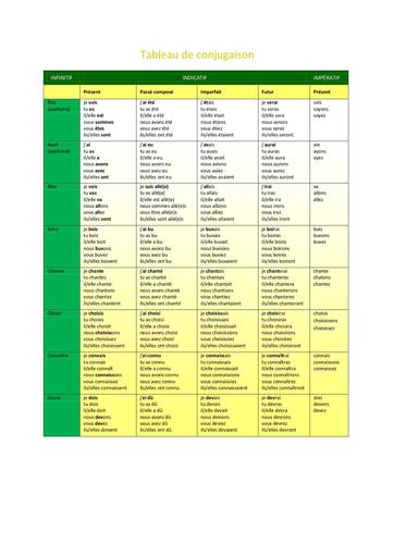 Tableau de conjugaison en français by Tehua