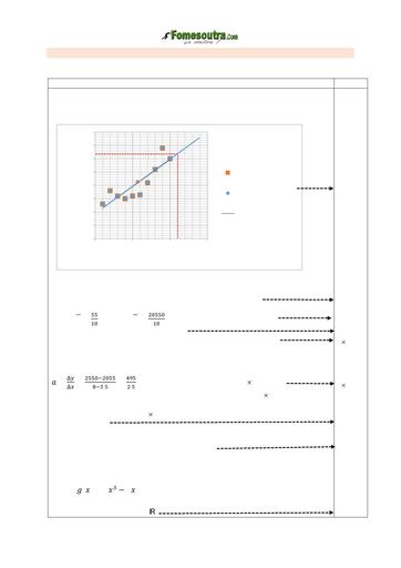 SUJET MATHS Tle G1 BACCALAURÉAT BLANC RÉGIONAL MARS 2024 DREN BOUAFLE RCI BAREME by TEHUA