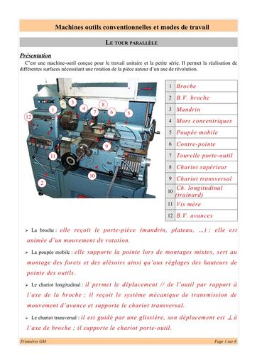 Machines outils et modes de travail by Tehua