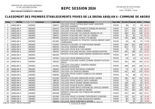 Bepc session 2024 classement etablissements BY TEHUA