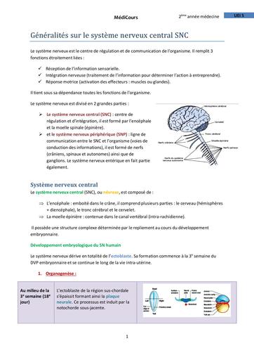 Infas cours Résumé MédiCours toute l'unité by Tehua