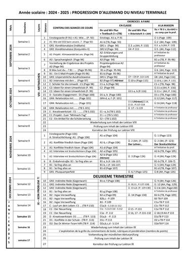 5 IHR UND WIR ALLEMAND Tle Progression 2024 2025 by Tehua