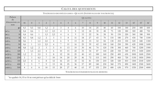 Metrologie Ressource tolerances ISO by Tehua