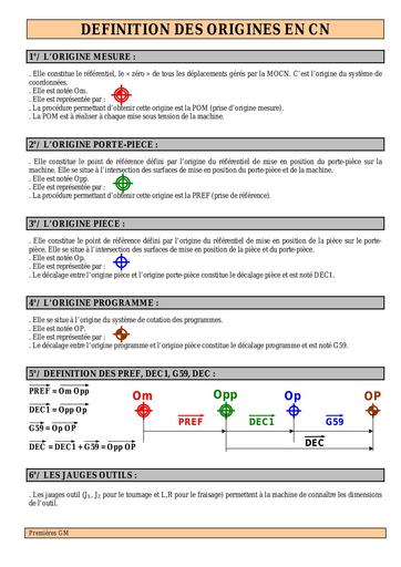 Definition des origines en CN By Tehua