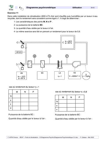 Diagramme psychrometrique 203 by Tehua