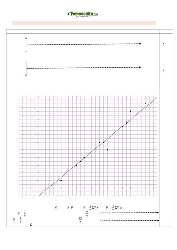 SUJET MATHS Tle A2 BACCALAURÉAT BLANC RÉGIONAL MARS 2024 DREN BOUAFLE RCI BAREME by TEHUA