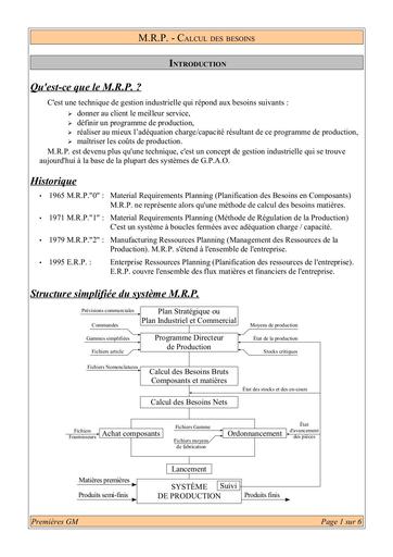 MRP Calcul des besoins By Tehua