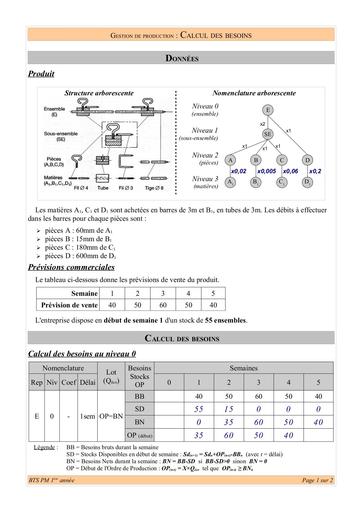 2274 17 Calcul des besoins by Tehua