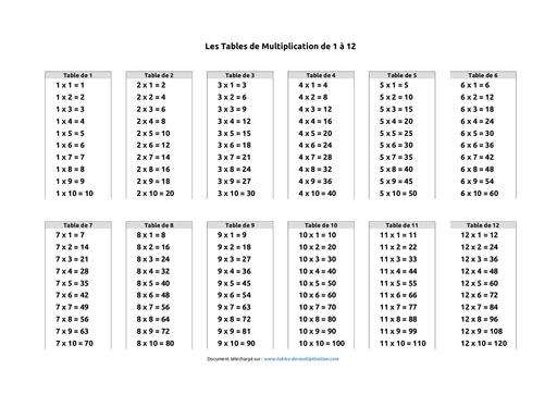 Tables de multiplication by TEHUA