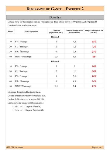 1031 12 Gantt Exercice 2 Corrige by Tehua