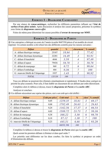 Outils de la qualite Applications corrige by Tehua