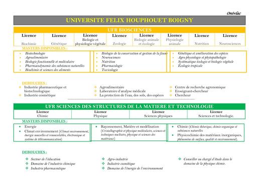 Nomenclature Université Félix Houphouet Boigny de Cocody by Tehua