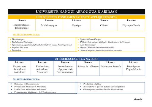 Nomenclature Université NANGUI ABROGOUA by Tehua