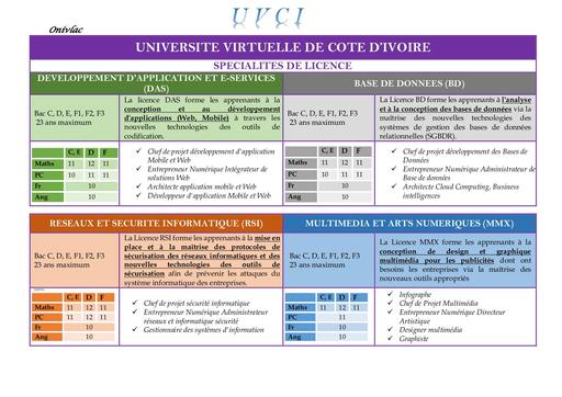 Nomenclature Université Virtuelle de CIV by Tehua