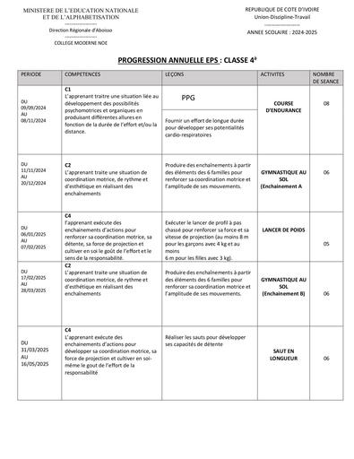 PROGRESSION ANNUELLE EPS 4è by Tehua