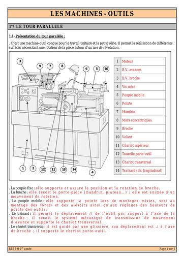 Usinage Machines et modes de travail by Tehua