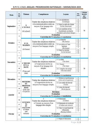 Anglais, Progression 6ème by Tehua