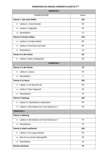 2C VORWÄRTS ALLEMAND CLASSE 4EME ET 3EME by Tehua