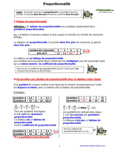 Proportionnalité - Cours de maths 5eme