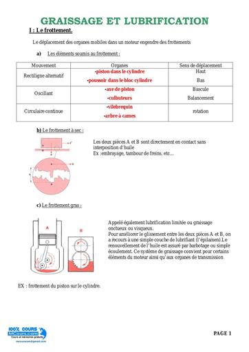 Graissage et lubrification by Tehua