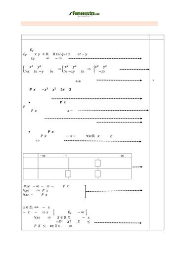 SUJET MATHS Tle G2 BACCALAURÉAT BLANC RÉGIONAL MARS 2024 DREN BOUAFLE RCI BAREME by TEHUA