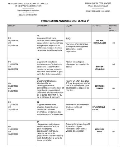 PROGRESSION ANNUELLE EPS 5è by Tehua